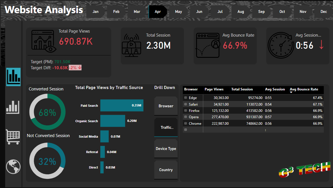 Website Performance Analysis Report: A Key Tool for Improving Digital Strategy image